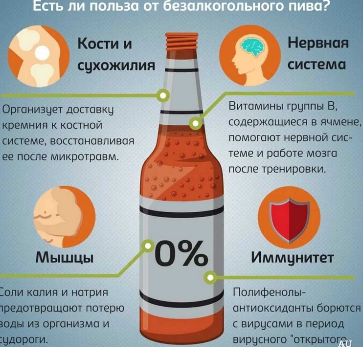 Миф 3: Безалкогольное пиво полезно для здоровья