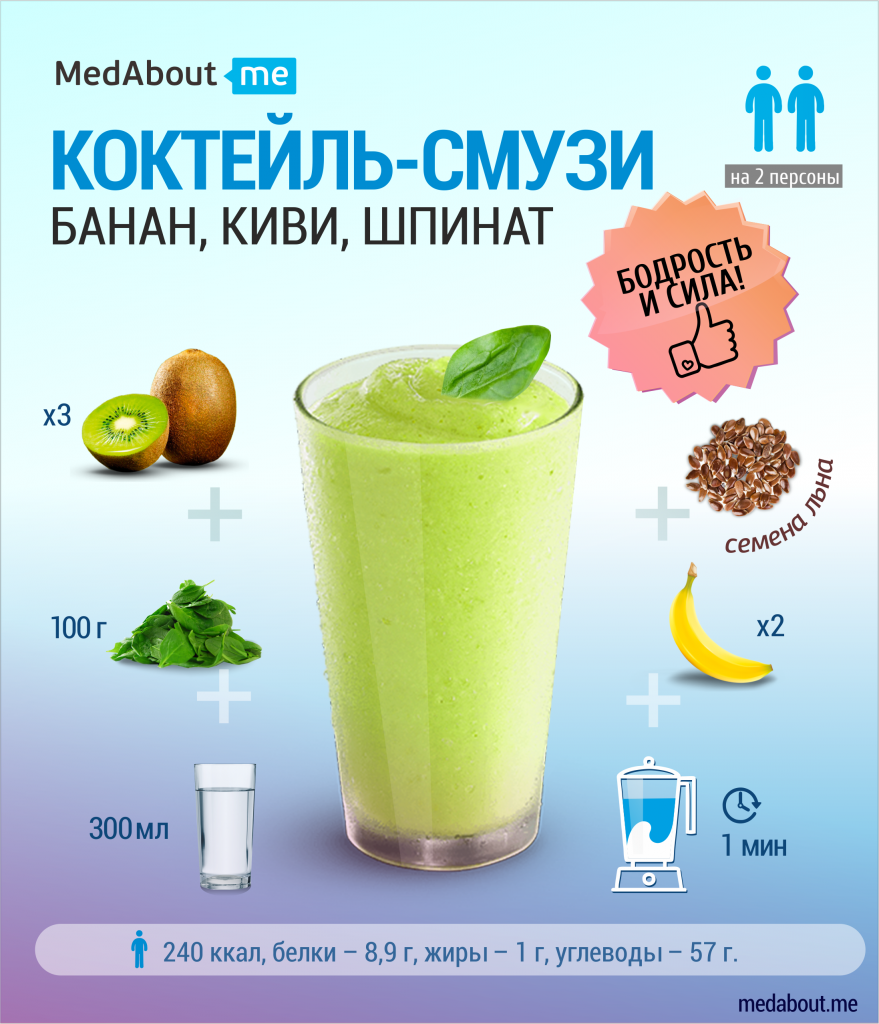 infogr-smoothy-banana-kiwi-spin3.png